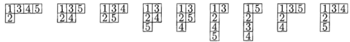 Figure 1.4 Tous les tableaux de désarrangement de taille 5 