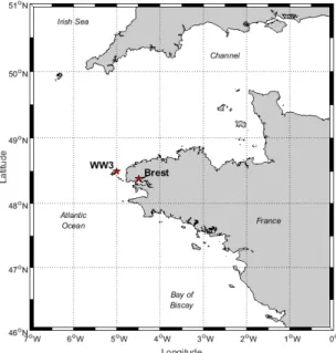 Figure 6 ,  Figure 21  to  Figure 27 ,  Figure 29 ,  Figure 32 ,  Figure 34  to  Figure 36 ,  Figure 39 :   atmospheric  fields  (sea  level  pressure  and  500 hPa  geopotential  height):  archives  of  ERA-Interim atmospheric reanalyses 0.75°, 