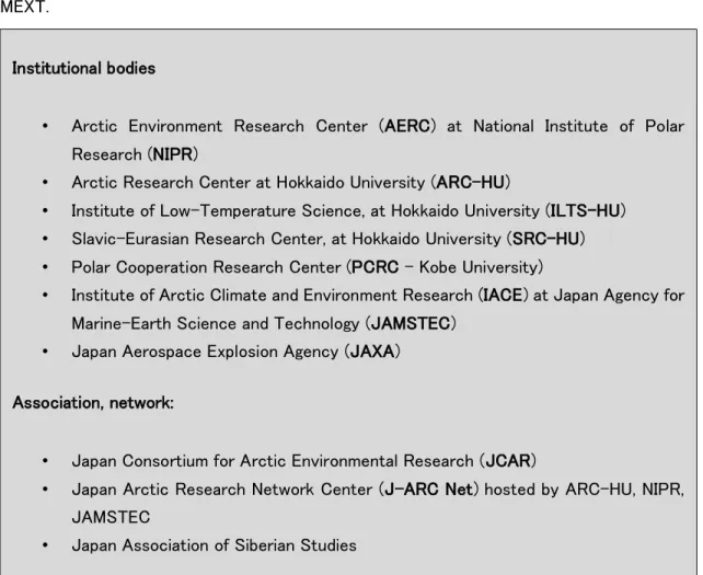 TABLE 3: INSTITUTES AND ASSOCIATIONS INVOLVED IN ARCTIC RESEARCH ACTIVITIES IN  JAPAN (COMPILED BY AUTHOR)