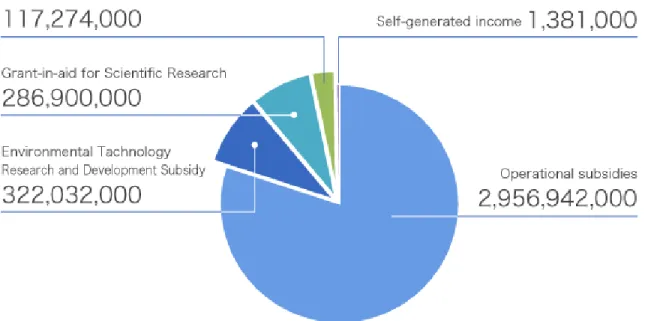TABLE  4:  TOTAL  BUDGET  (FY2018)  3,684,529,000YEN  (34MILLION  USD).  SOURCE:  NATIONAL INSTITUTE OF POLAR RESEARCH (2020)