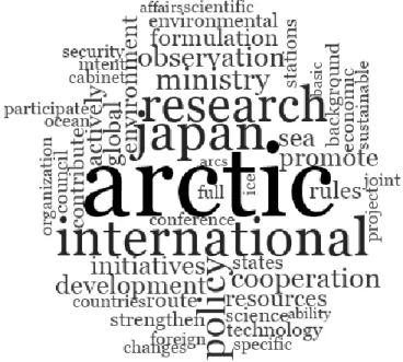FIGURE  2:  WORD  CLOUD  OF  OCCURRENCE  IN  JAPAN  OFFICIAL  ARCTIC  POLICY  (2015).  PERSONAL COMPILATION