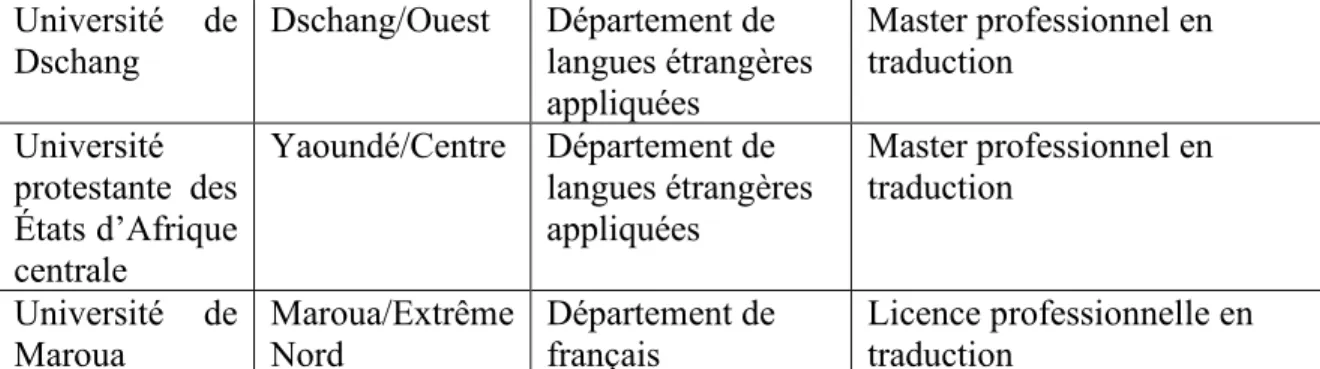 Tableau 3 : Programmes de traduction au Cameroun 