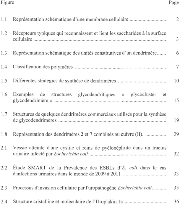 Figure  Page 