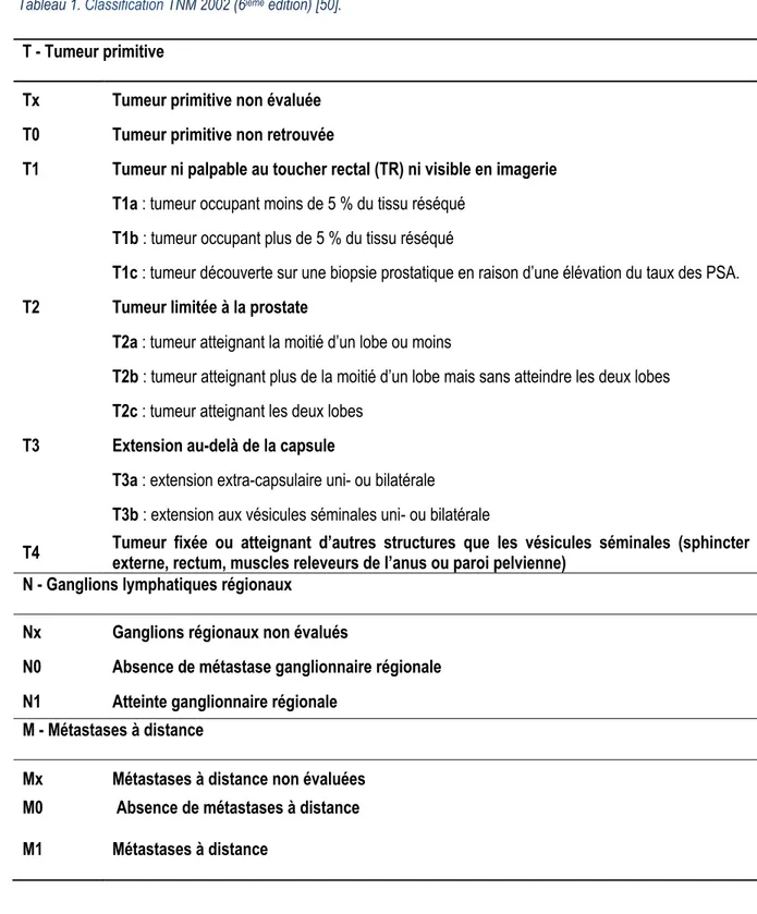 Tableau 1.  Classification  TNM 2002 (6 ième  édition) [50]. 