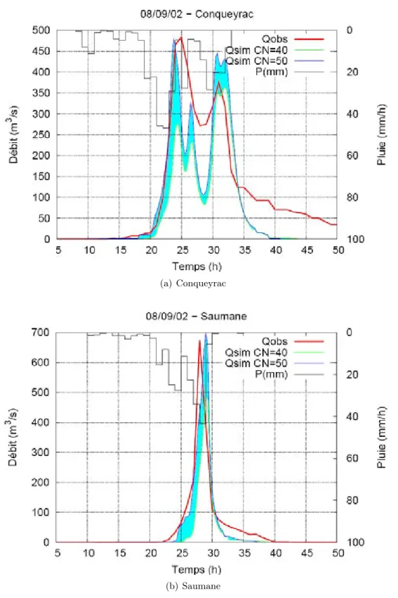Fig. 6.3 – Comparaison mesure/simulation - 08/09/02