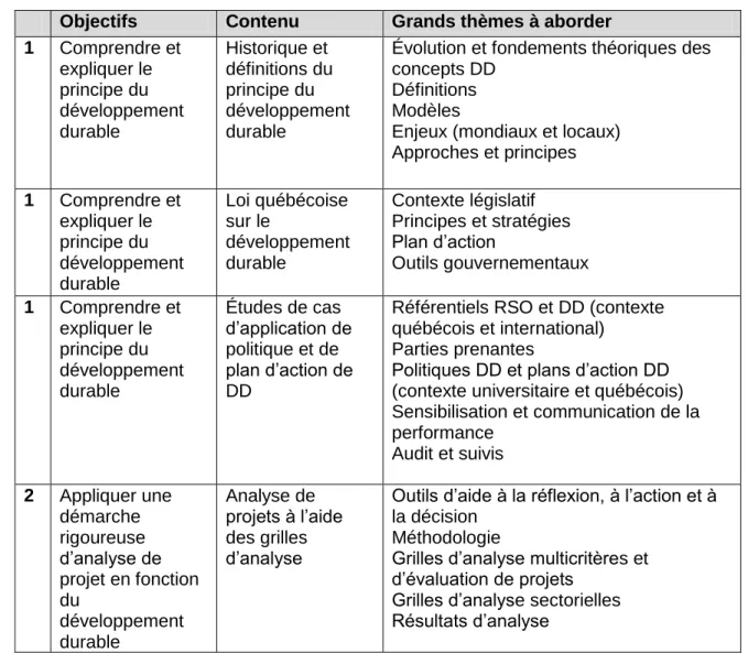 Tableau 1.2  Objectifs, contenu et grands thèmes du cours ENV 120 