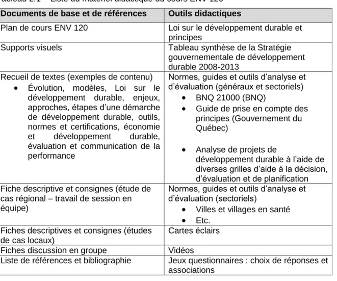 Tableau 2.1  Liste du matériel didactique du cours ENV 120  Documents de base et de références  Outils didactiques 