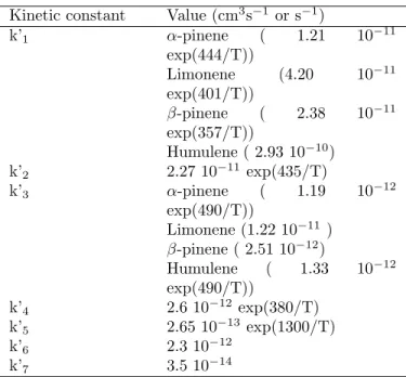 Table 2.C1: Definitions of the statistics used in this work. (o i ) i and (c i ) i are the observed and the simulated