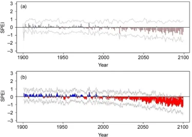 Figure 10. CMIP5 29-model ensemble medians of projected (a) summer (JJA) and (b) annual SPEI for RCP8.5 from 1900 to 2100 over the southern Prairies (defined in Sect