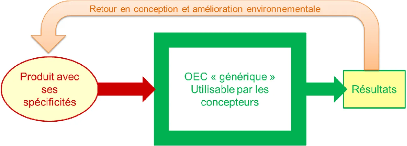 Figure 2-26. Les fonctionnalités d’un OEC mises en avant chez Eurocopter 