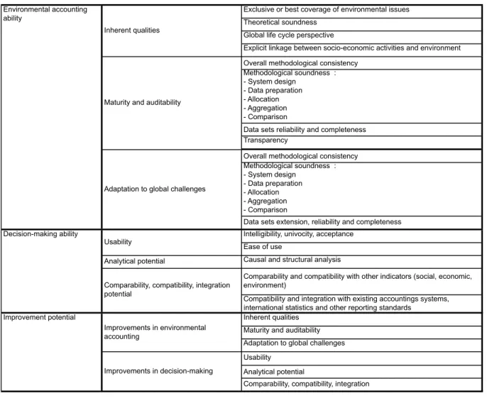 Table 6. Analytical framework for EAM analysis  