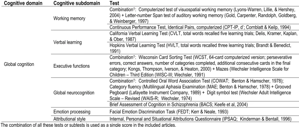 Table 1. Classification of cognitive tests 