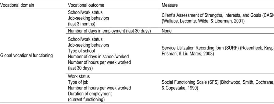 Table 2. Classification of vocational measures 