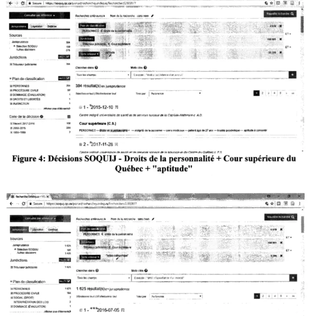 Figure 5: Décisions SOQUIJ - Droits de la personnalité + Cour supérieure du  Québec+ &#34;refus catégorique&#34; 