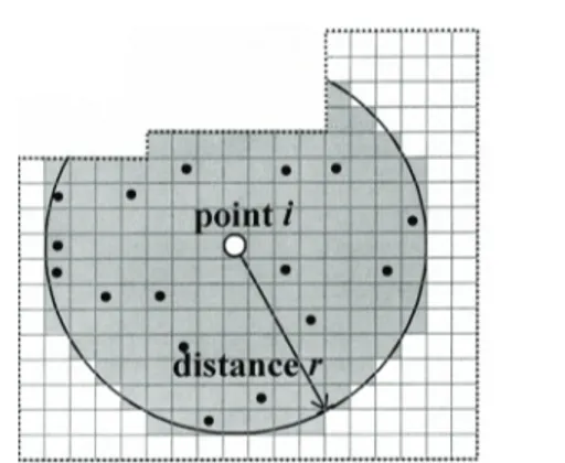Figure 5 : Semis agrégé, Carte des points  Figure 4 : Approche numérique de Wiegand 