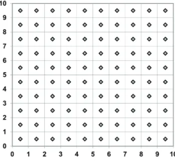 Figure 7 : Semis régulier, Carte des points 