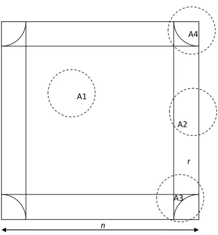 Figure 10 : Zonage du carré pour le calcul des effets de bord 