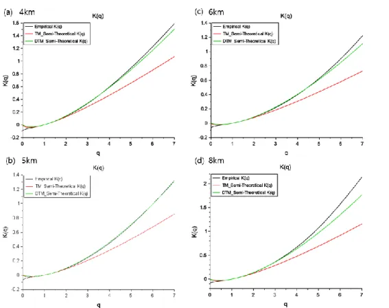 Fig. 5.1.15. The same as Fig. 5.1.10 but in the altitudes of (a) 4 km, (b) 5 km,  (c) 6 km, and (d) 8 km in the domain size 64 km × 64 km