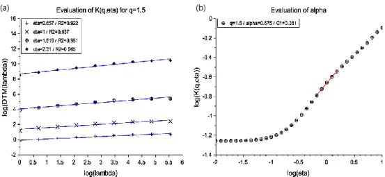 Fig.  5.1.21. The  result  of  DTM  analysis  with  CReSS  model  dataset  in  domain  256  km×256 km