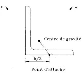 Figure  3.8  Lien  rigide  reliant  le  point  d ’attache  au  centre  de  gravité