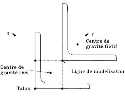 Figure 3.9  Excentrement  des  points d’attache par rapport au centre de gravité  des  membrures