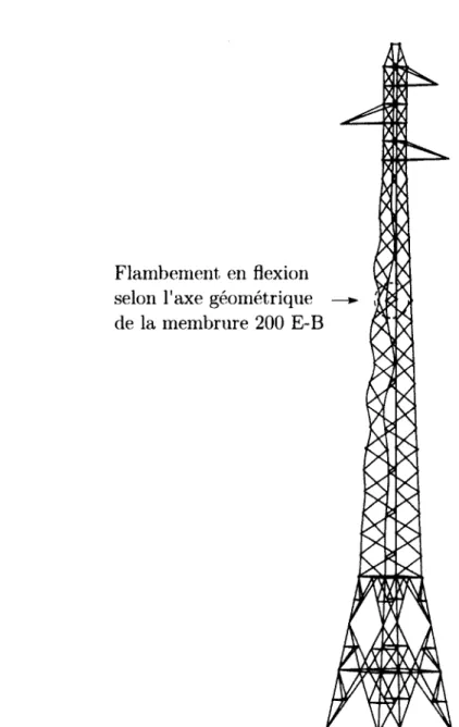 Figure  5.4  Mode  de  rupture  prédit  par  la  méthode  pour  l’essai  n°  1  du  pylône H2  selon  l’EN  50341-1:2012