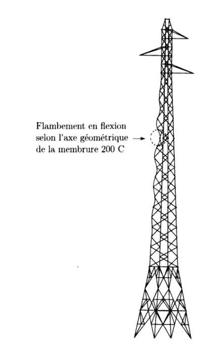 Figure  5.5  Mode  de rupture  prédit  par  la méthode  pour  l’essai  n°  2  du  pylône H2