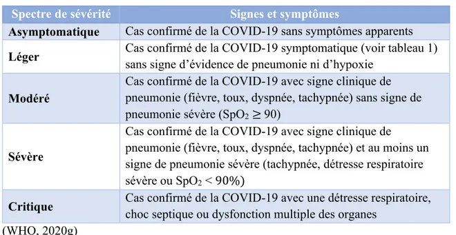 Tableau 2  Spectre de sévérité de la COVID-19 selon l’OMS  