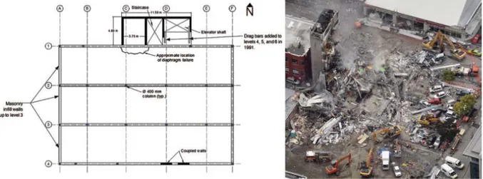 Figure 2.3 – Vue en plan et ruine de l’immeuble de la CTV (Adapté de [28])