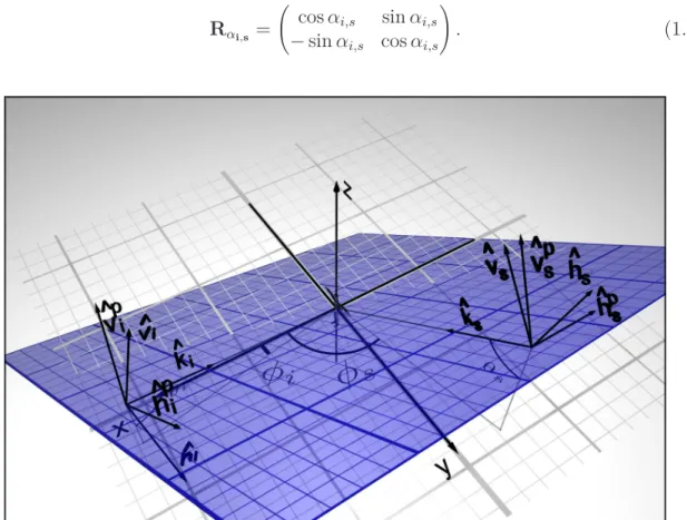 Figure 1.10 – Définition des bases de polarisation dans le plan de diffusion