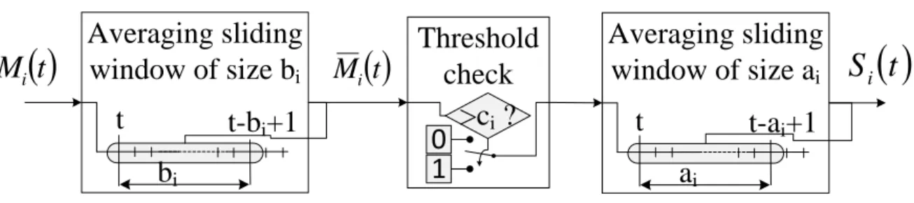 Figure 3.3: Symptom calculation