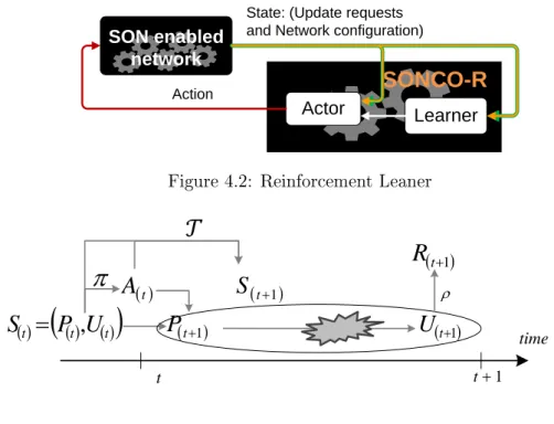 Figure 4.3: Transition Kernel