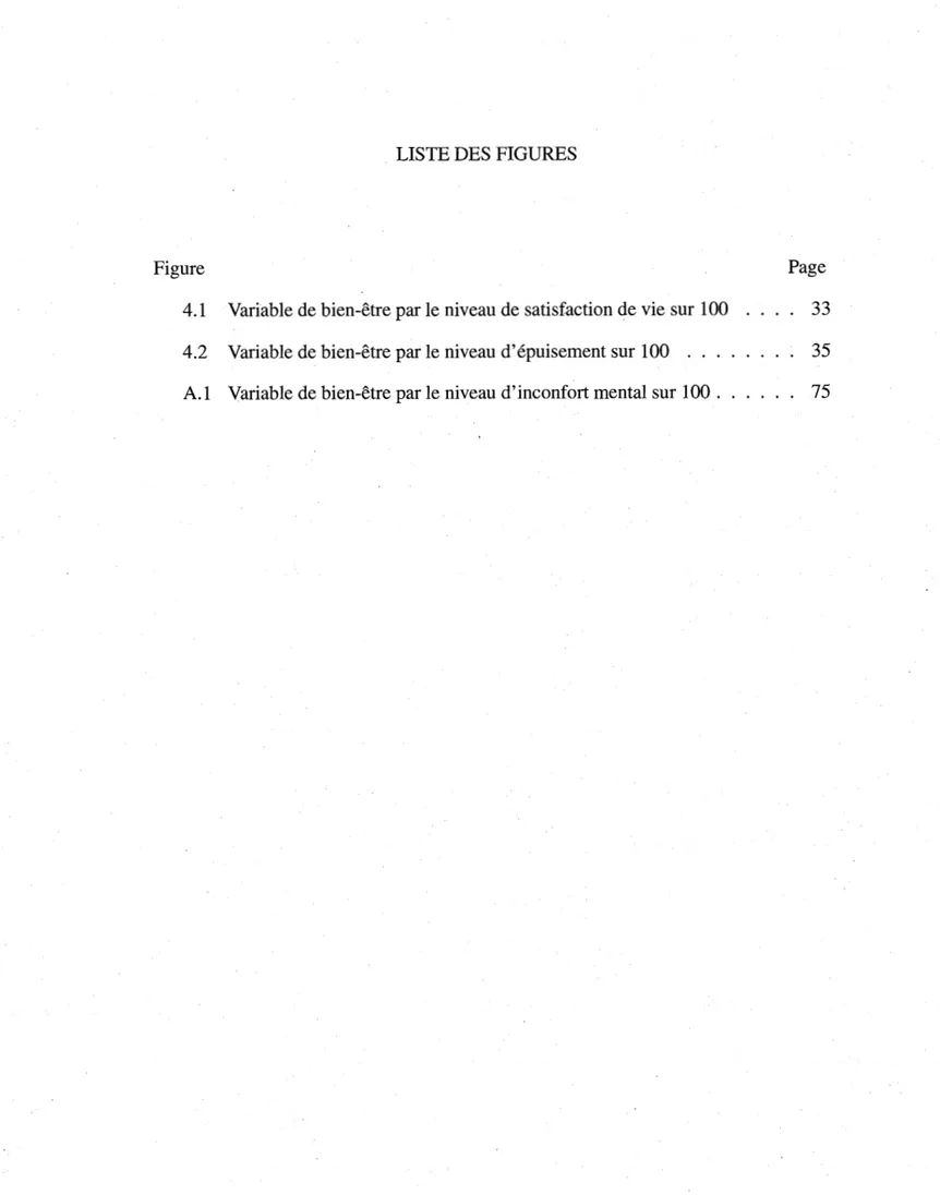 Figure  Page  4.1  Variable de bien-être par le niveau de satisfaction de vie sur 100  33  4.2  Variable de bien-être par le niveau d'épuisement sur 100  