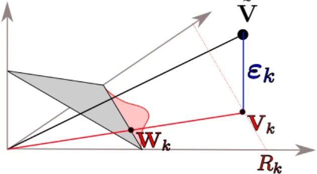 Figure 1.10: Pseudo-angle et résidu.