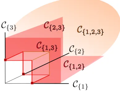 Figure 2.1: Cones for d = 3, kxk = max d j=1 x j