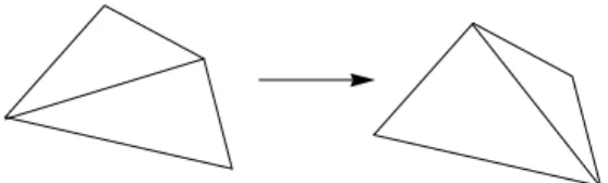Figure 2. Un exemple de ip en 2 dimensions