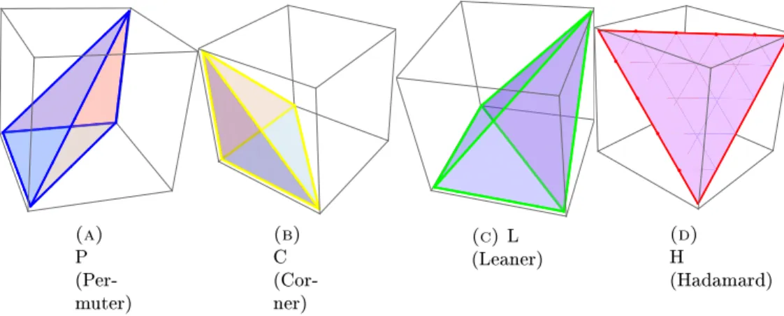 Figure 5. Deux permuters deviennent un corner et un leaner : 2P = L+C