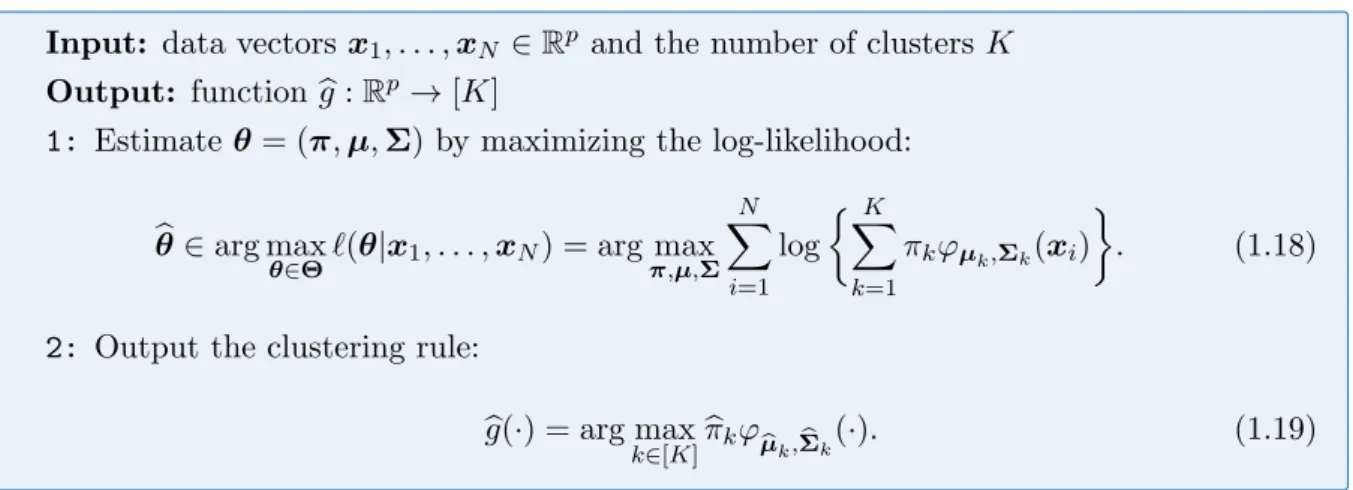 Figure 1.8: Clustering under Gaussian mixture modeling