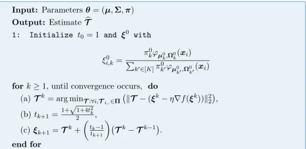 Figure 2.7: Expectation step, estimation of T with FISTA.