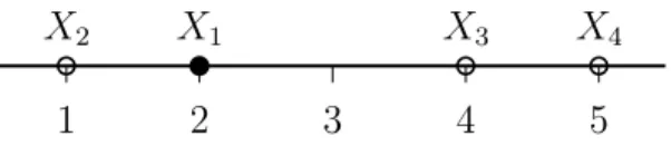 Figure 3.1: A simple example