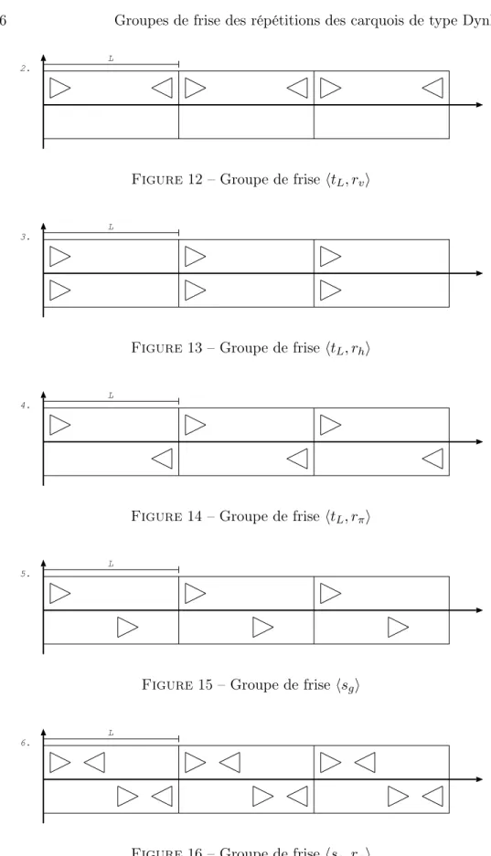 Figure 12 – Groupe de frise ht L , r v i