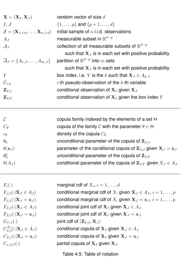 Table 4.5: Table of notation