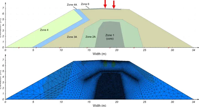 Figure 2-9. 2D finite element model of the top of the dam. 