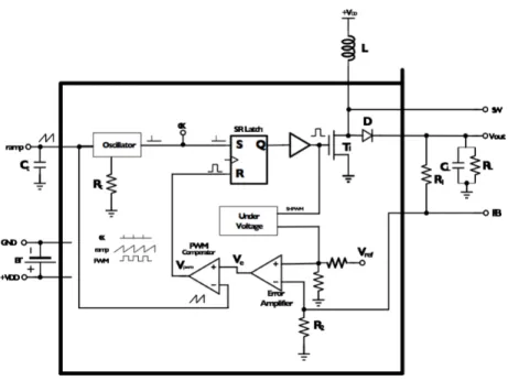 Figure 0.1 – Schématique de DC/DC.