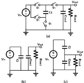 Figure 1.2 – Schéma d’un convertisseur DC/DC à pompe de charge [ 1 ].