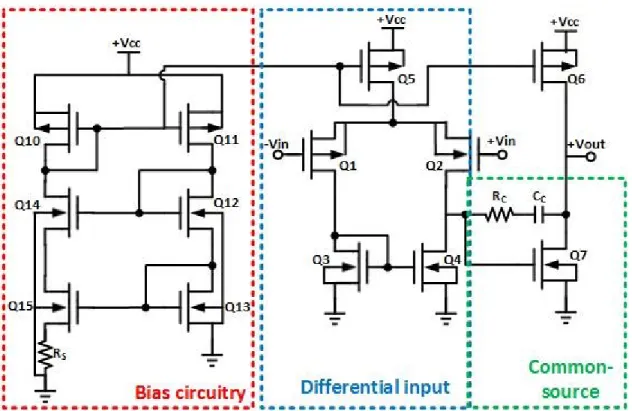 Figure 2.2 – Deux étages CMOS ampli-op.
