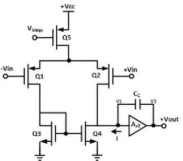 Figure 2.3 – Circuit simplifié pour première ordre [ 4 ] A v1 = V 1 V in = −g m1 Z out1 (2.27) Z out1 = r ds2 ||r ds4 || 1 sC eq ≈ 1sC eq (2.28) A v (s) = V out V in = A v2 A v1 ≈ A v2 g m1sCC A v2 = g m1sCC (2.29)