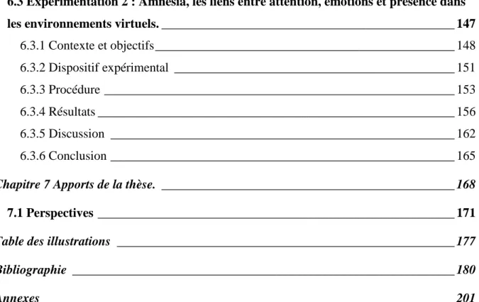 Table des illustrations  _____________________________________________________ 177  Bibliographie  ____________________________________________________________ 180  Annexes _________________________________________________________________ 201 