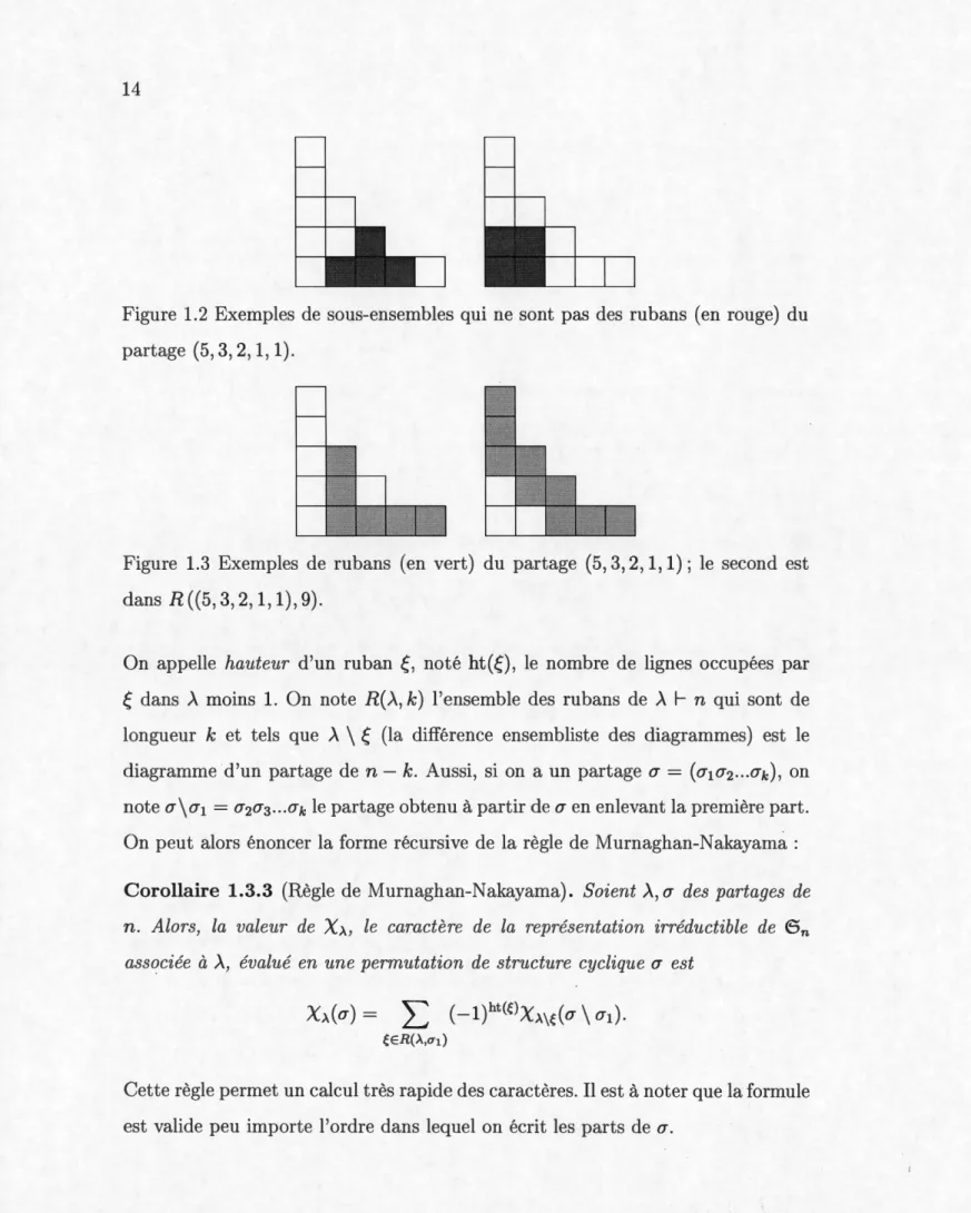 Figure 1.2  Exemples de sous-ensembles qui ne sont pas des  rubans  ( en rouge)  du  partage  (5, 3, 2, 1, 1)