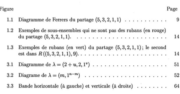Figure  Page 
